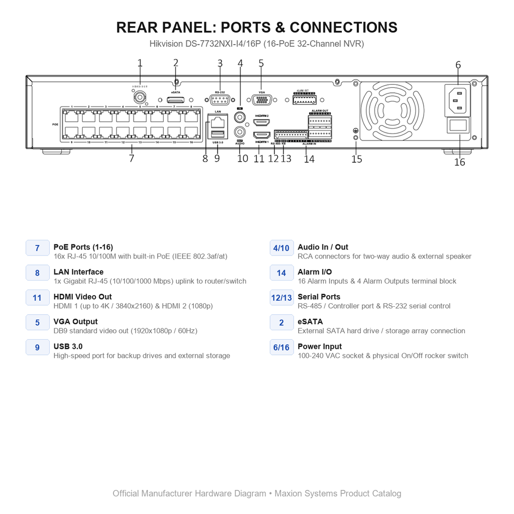DS-7732NXI-I4/16P Rear Panel Ports & Connections